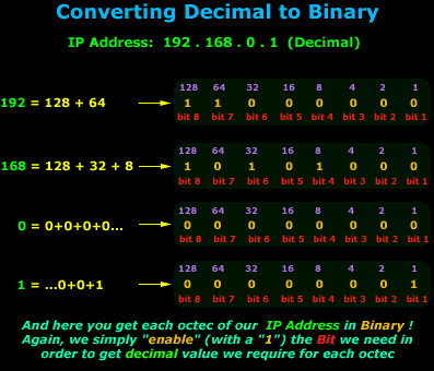 Convert binary to decimal.jpg